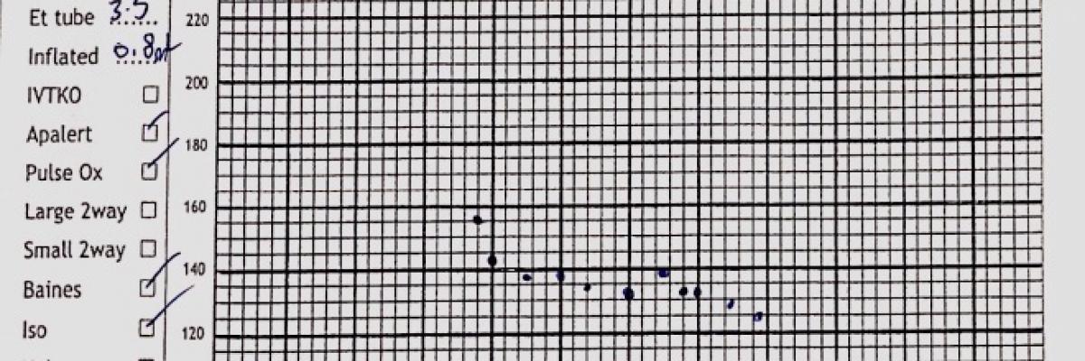 Anaesthesia record