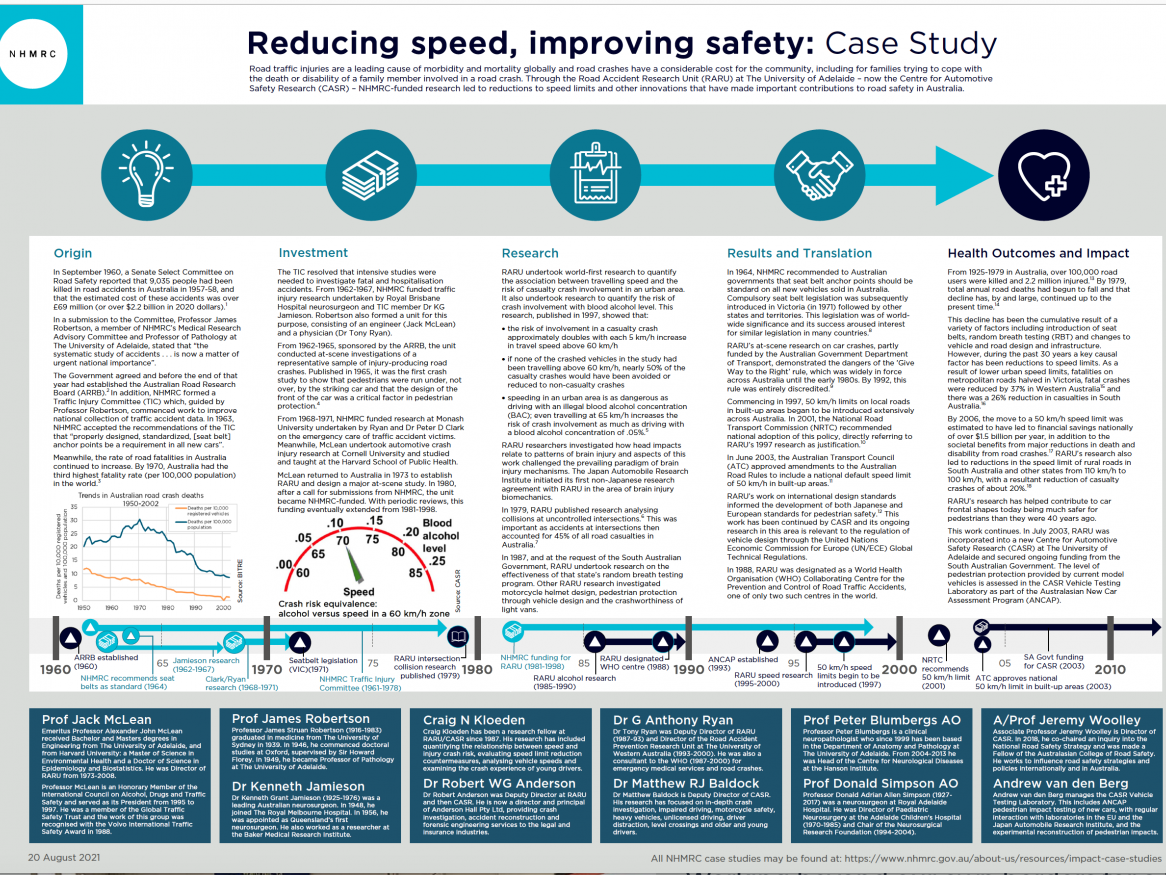 image of NHMRC impact case study brochure pdf