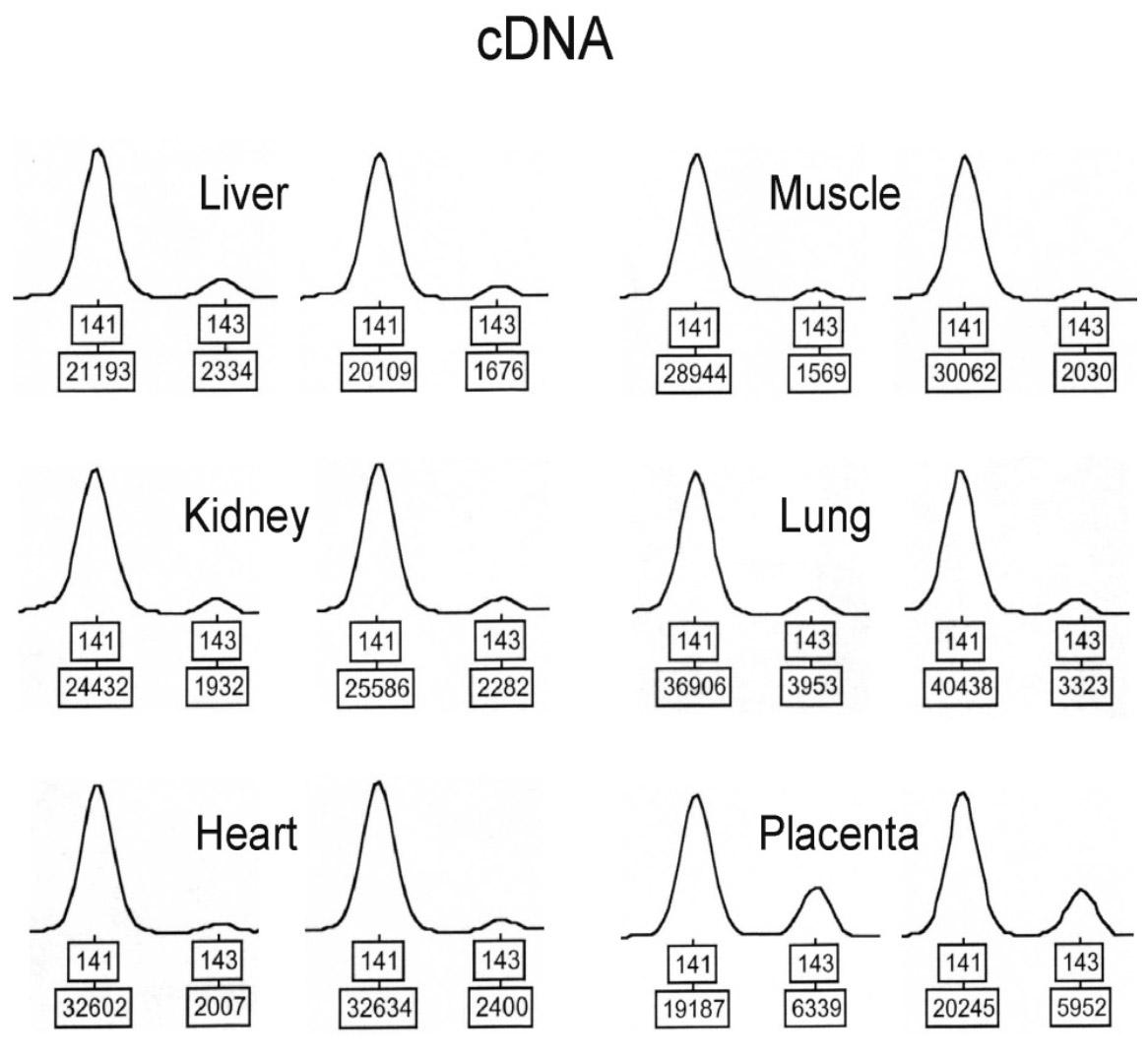 cDNA global bovine epigenome