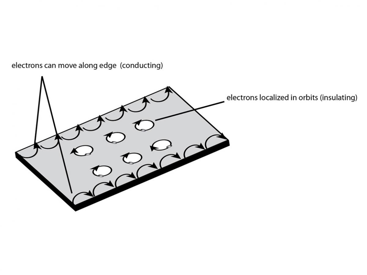 Workshop: Topological Matter, Strings, K-theory and related areas