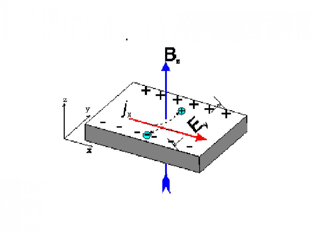 Workshop: Noncommutative Geometry and the fractional quantum Hall effect