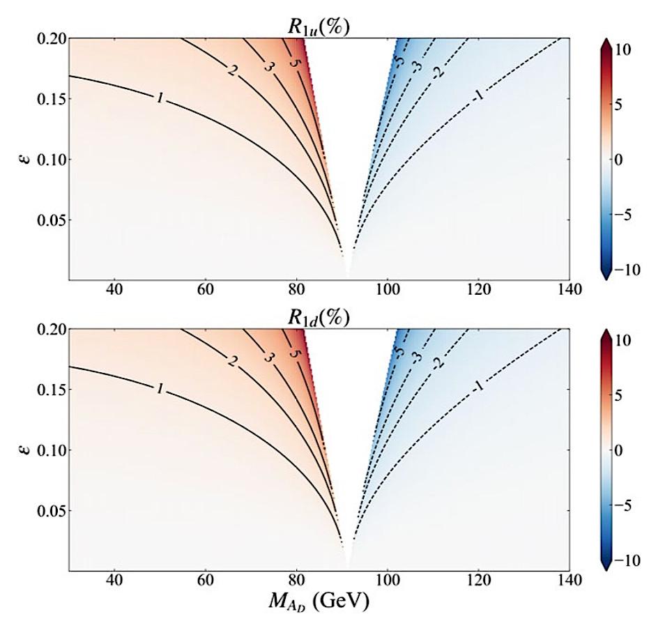 Figure for NUPP dark photon research report.