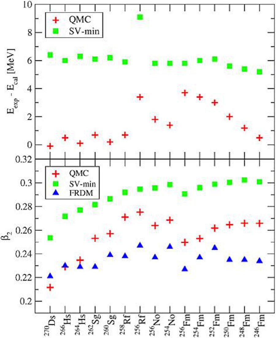 Diagram for NUPP Research Note
