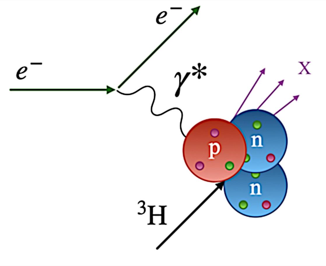 Diagram for NUPP Marathon Research Note