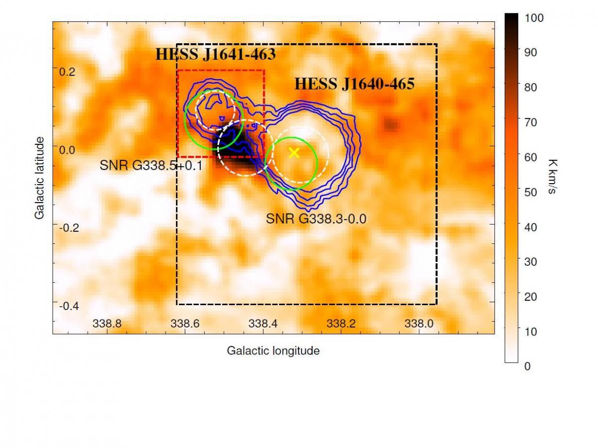 An example of positional alignment between gamma-ray intensity (blue contours) and interstellar medium (gas) emission (colour scale).