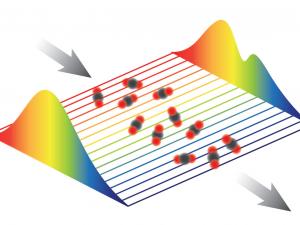 The frequency comb (rainbow in foreground) is sent through the carbon dioxide sample (centre), which absorbs some of the comb light, leaving a dip in the transmitted comb light (background).