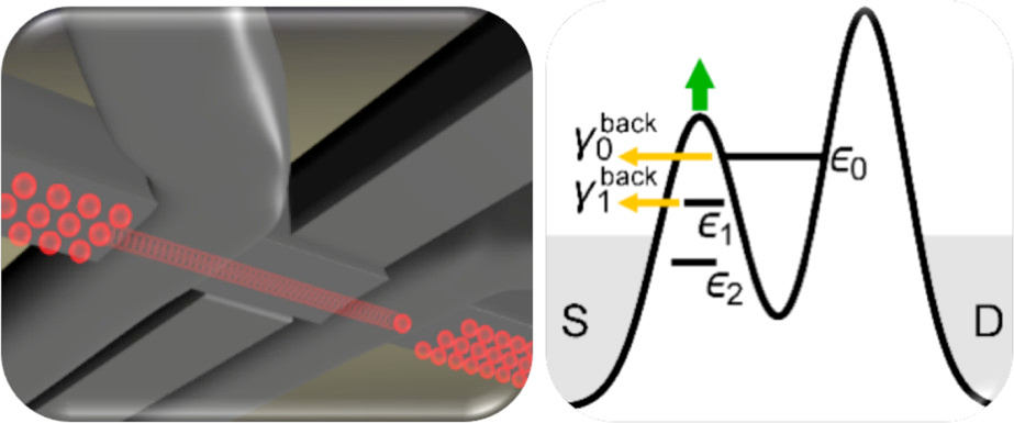 This figure schematically describes how two quantum states