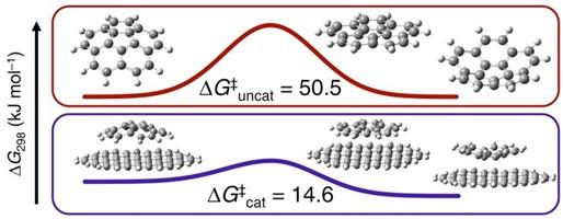 Catalytic reactions on graphene nanoflakes