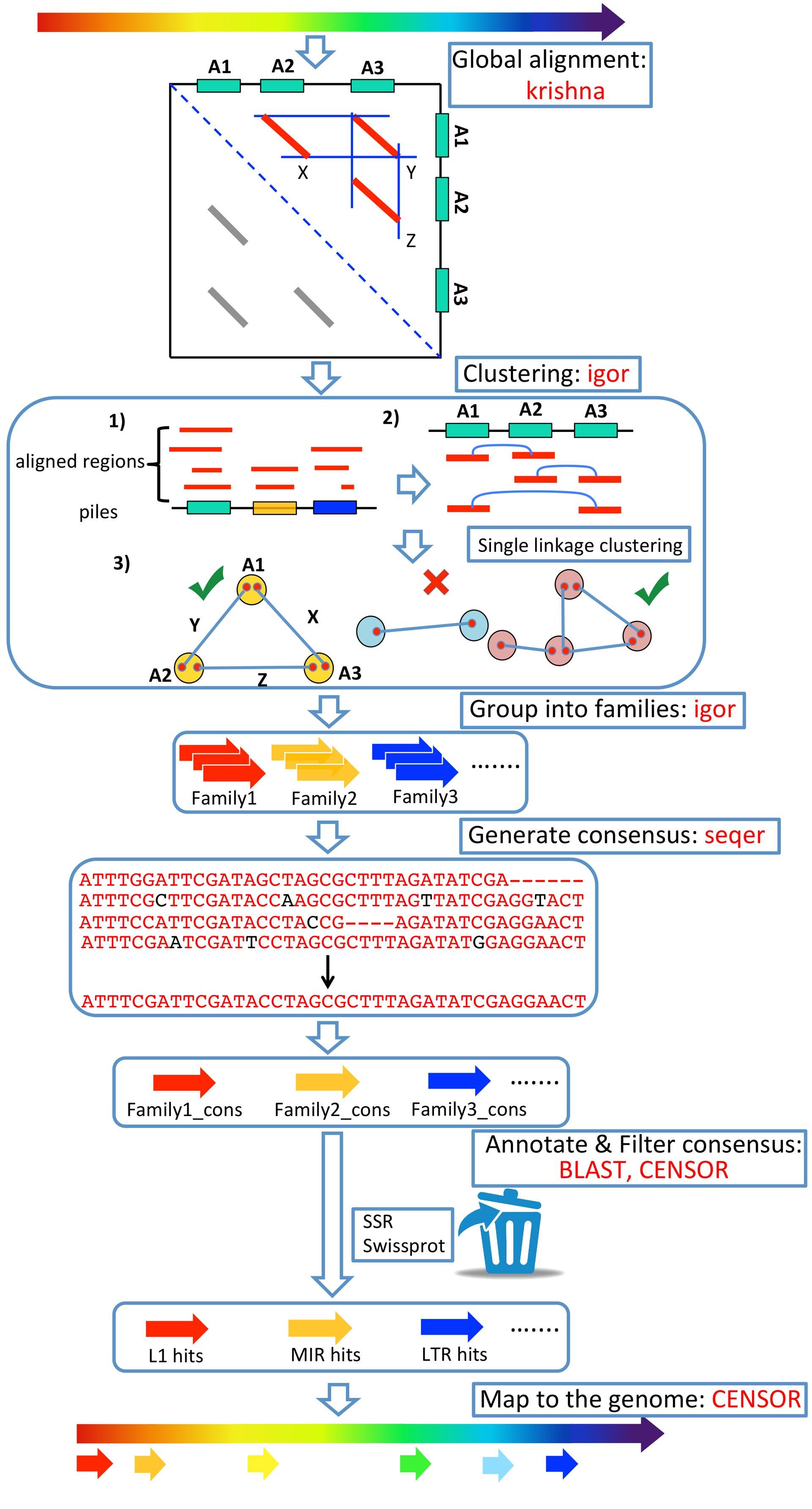 fig 1 pipeline