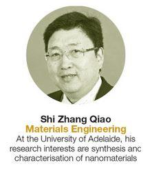  PROFESSOR SHIZHANG QIAO