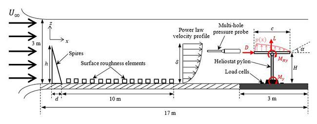 Schematic diagram of the wind tunnel setup