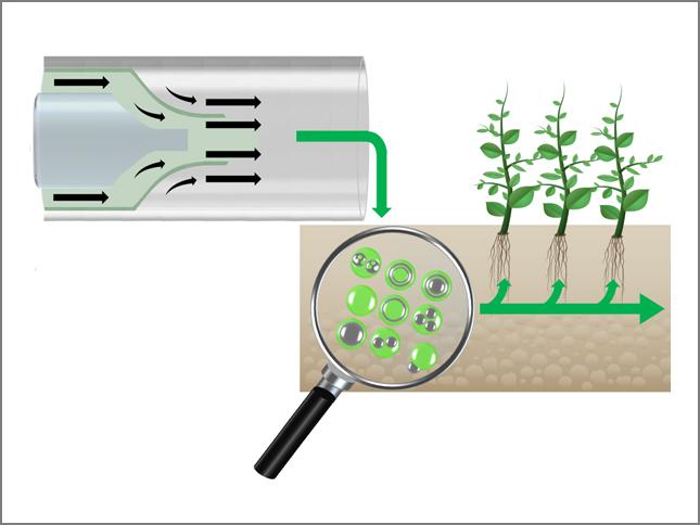 Microfluidics 