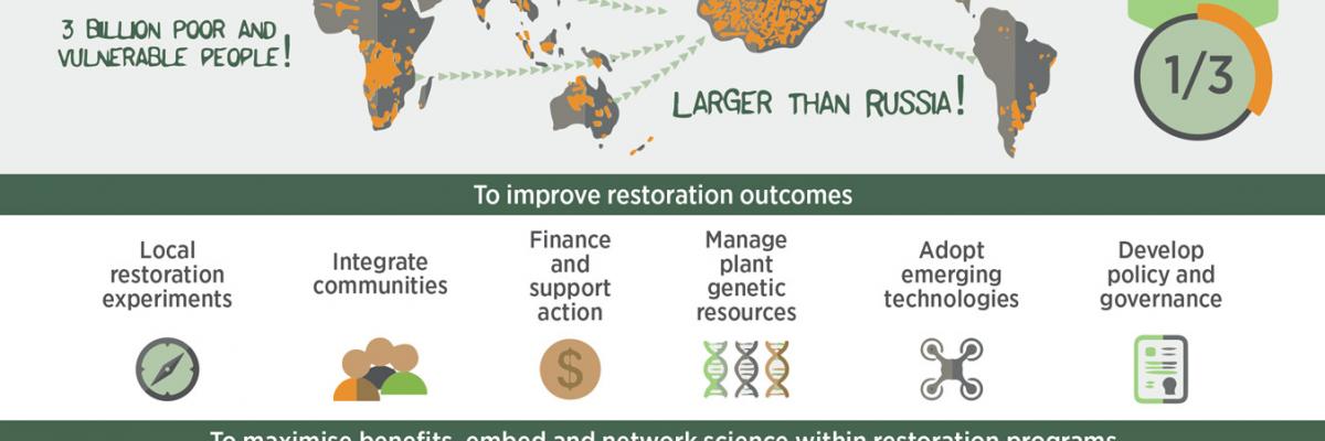 Federated States of Degradia infographic