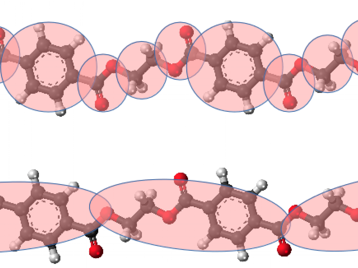 Ellipsoid vs ball