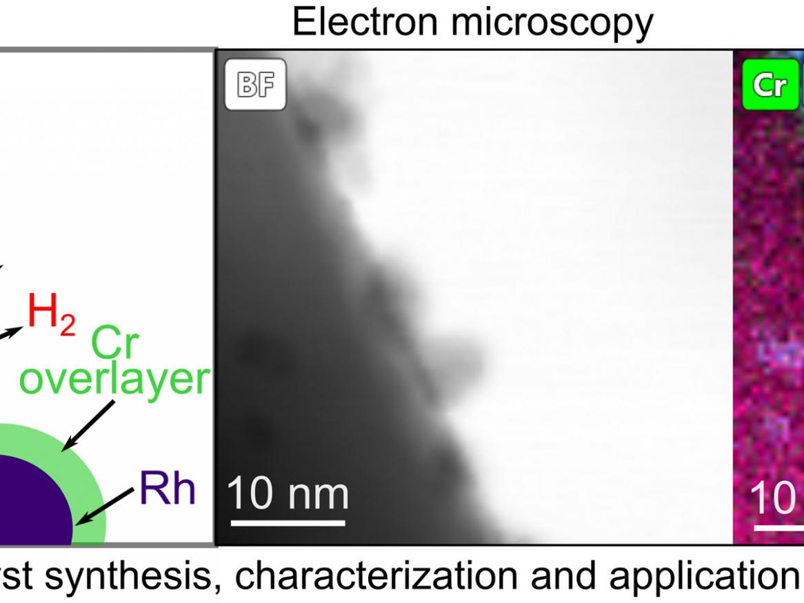 Analysis of the photocatalysts before and after use, particularly by electron microscopy, will provide insights in improving photocatalysis activity and longevity.
